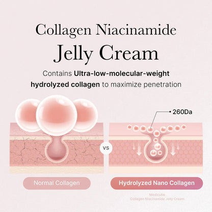 Medicube Collagen Jelly